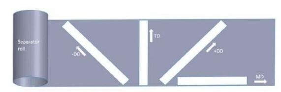 ��ȣ���������ӵ�ظ�ĤʧЧ����